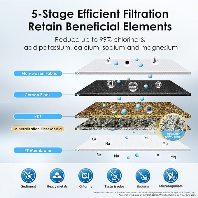 Waterdrop CFF-01 Water Filter Replacement for Waterdrop WD-CTF-01/CTF-02, NSF/ANSI 42&372 Certified, 5-stage Water Filter, Reduces Heavy Metals, Bad Taste and Up to 99% of Chlorine, 2 Pack