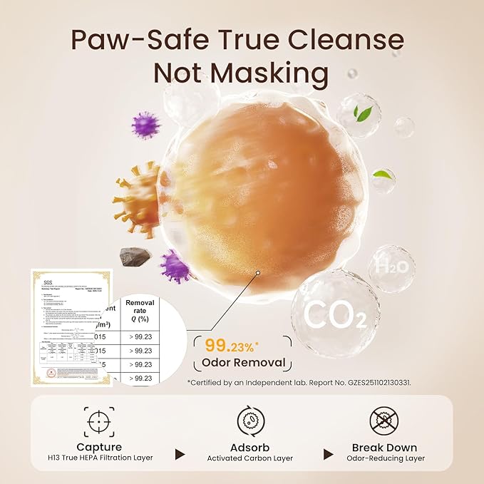 Provirtec Air Purifier for Home Pets, H13 True HEPA Filter, 4-Side Wide Intake, Trap Pet Odor Floating Fur Dander & Allergies, Auto & Pet Mode, Washable Pre-Filter, Ultra Quiet for Bedroom Large Room