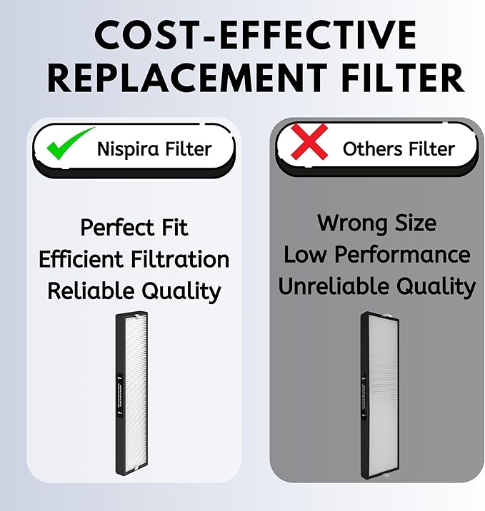 Nispira 1 Set 182550 Filter Replacement Compatible with Bionaire BAP536UV-U Holmes HAP537UV / 2141139 Air Purifier, 1 HEPA 4 Pre filters