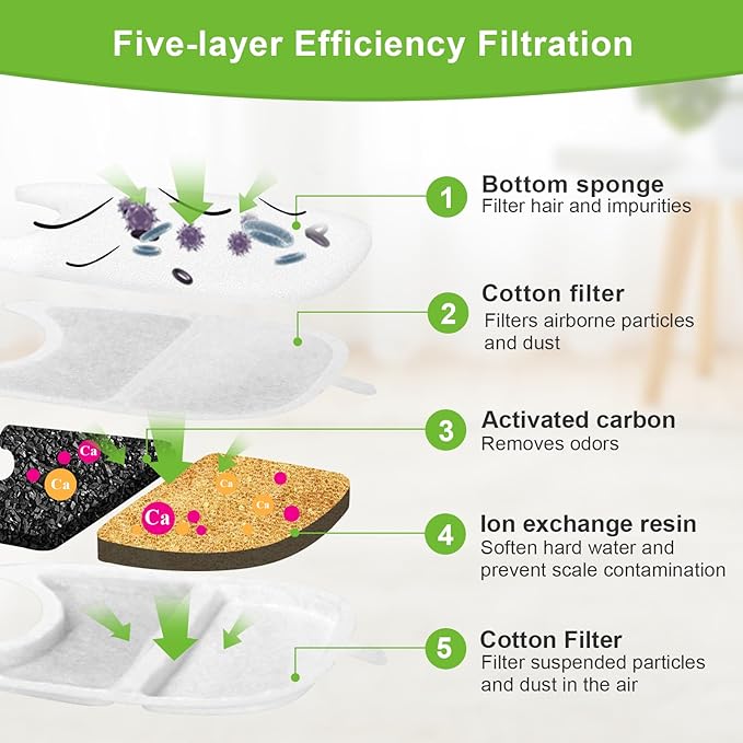 12 Sets Replacement Filters Compatible with Feelneedy 4L Wilreless Cat Water Fountain, 135 fl oz/4L Wilreless Cat Water Fountain Filters,Triple Filtration Pet Fountain Filter Replacement