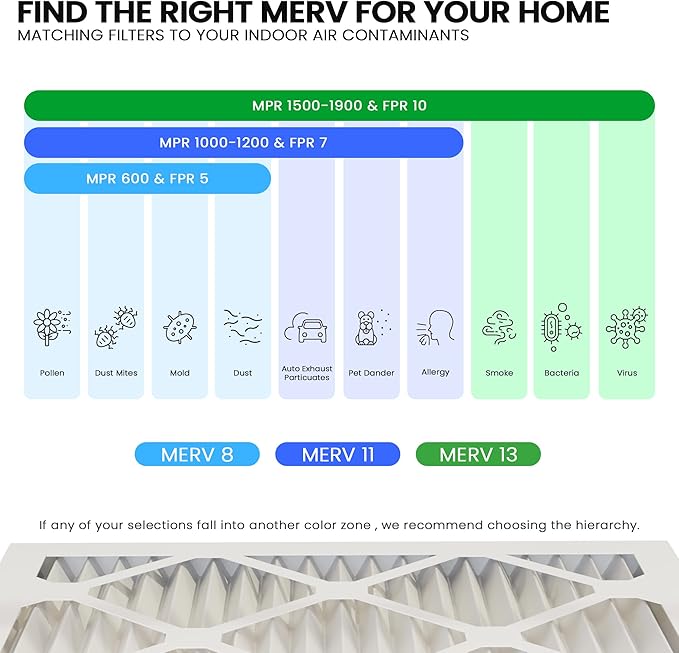 Maycold MERV 13 14x14x1 Air Filter (6-Pack), High-Efficiency Pleated AC & Furnace Filters, Actual Size:13.70" x 13.70" x 0.75", Individually Wrapped in Plastic