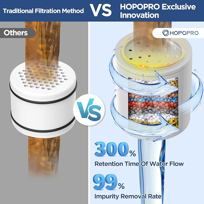 High Flow Filtered Shower Head, HOPOPRO 5 Modes High Pressure Fixed Showerhead with NSF Certified Filter Replacement Cartridge, Remove 99% Chlorine, Improves Skin Hair Condition (6 Inch Gold)