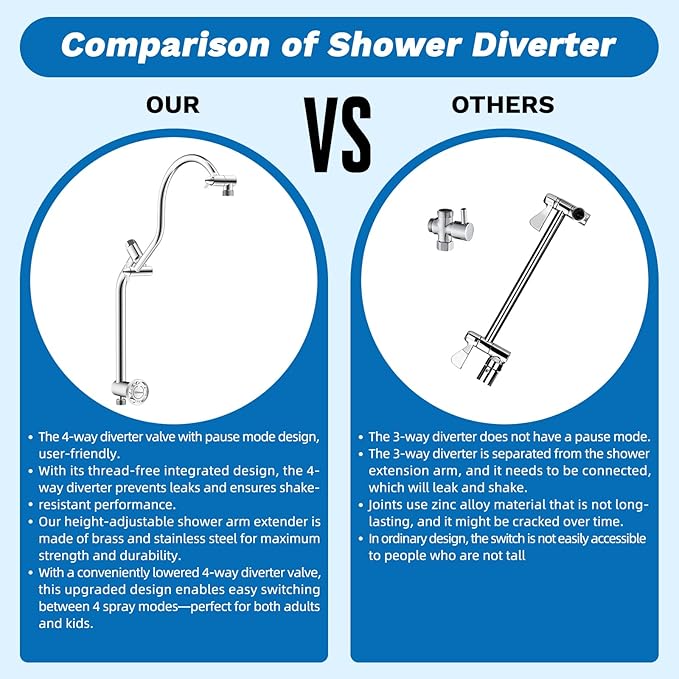 Hibbent cUPC Certified 13'' Shower Head Combo, High Pressure 5 Spray White Rainfall Showerhead, 10 Spray Handheld, All Metal Easy Reach 4-way Diverter Arm with Pause Mode, 71'' Hose and Holder, Chrome