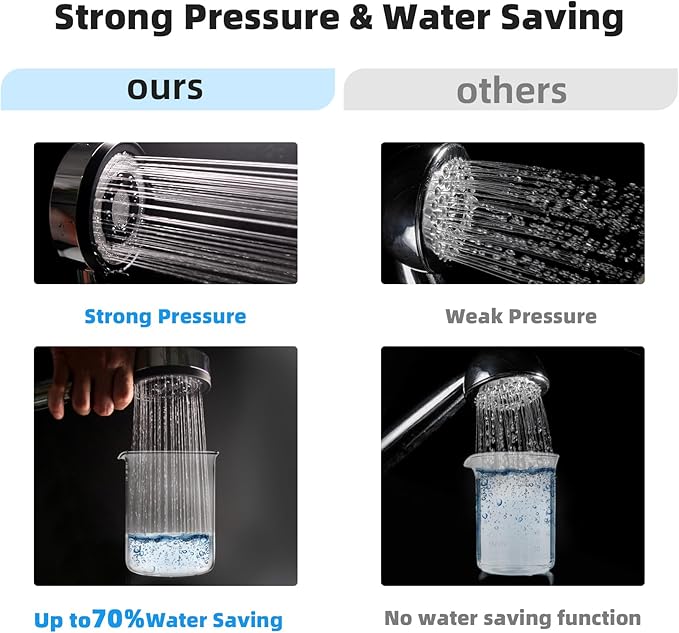 Carbon Filters High Pressure Shower Head Handheld, Remove Chlorine, Chloramine, Fluoride,Heavy Metals, Toxic Chemicals Reduces Dry Itchy Skin.5 Spray Mode for Hard Water with Hose Bracket(PT-818)