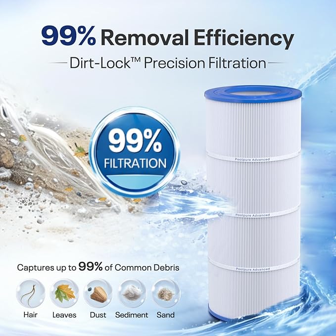 POOLPURE CC100 Pool Filter Replaces Pentair CC100, CCRP100, PAP100, PAP100-4, Ultral-C3, Unicel C-9410, R173215, Filbur FC-0686, 59054200, 160316, 160354, Predator 100, L x OD:23 5/8" x 10 1/16"