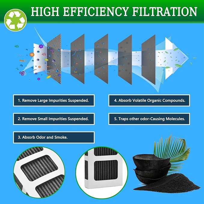 PWF-1 FPPWFU01Refrigerator Water Filter & PureAir Ultra II PAULTRA2 Air Filter Combo, Compatible with Frigidaire FRIGCOMBO13, FRSS26L3AF, FRSS2333AS, FRSC2333AS, FRSS2323AB, (1+1- Combo)