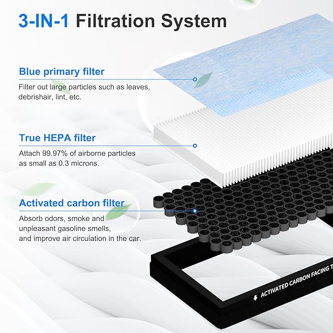 Model 3 Model Y Cabin Air Filter Accessories for Tesla Model 3/Y 2016-2024/2025/2026 Including Juniper Highland Series, 3-in-1 Filtration System True HEPA & Activated Carbon, 2 Pack