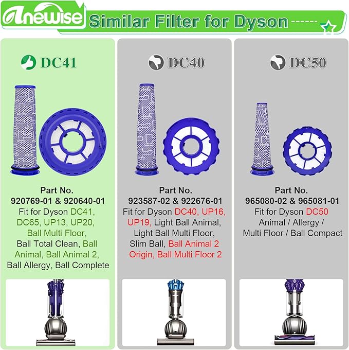 Anewise Filter Replacements for Dyson DC41, DC65, DC66, UP13, UP20 Multi Floor, Ball and Animal Vacuum, 2 Post Filters & 2 Pre Filters, Replaces Part # 920769-01 & 920640-01