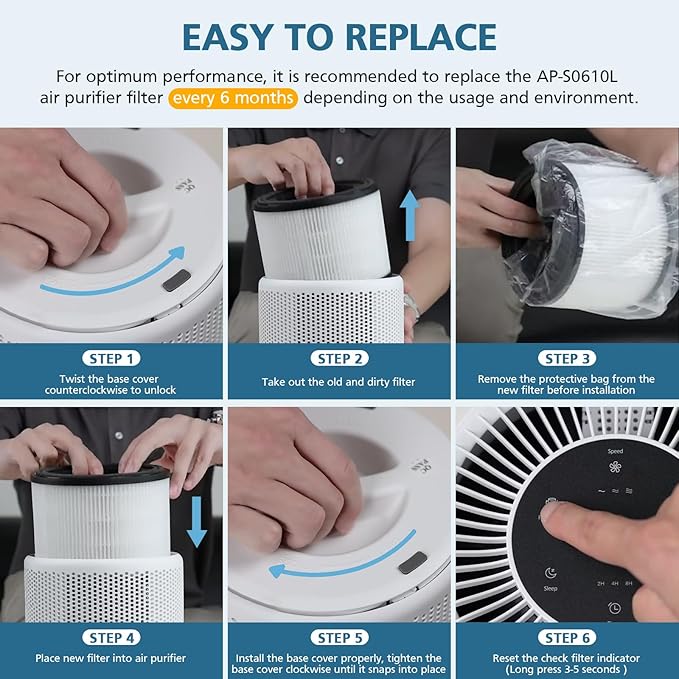 4 Pack AP-S0610L Replacement Filters Compatible with MOOKA AP-S0610L Air Purifier, Efficient Air Filter, 3-Stage Filtration System