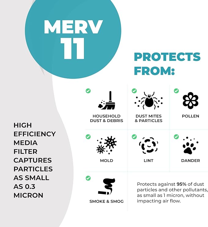 20x20x4 Air Filter Replacement MERV 11, FC100A1011 Pleated HVAC AC Furnace Filters with Wholesalehome Cleaning Cloth, (Actual Size: 19.94 x 19.75 x 4.38 Inches)