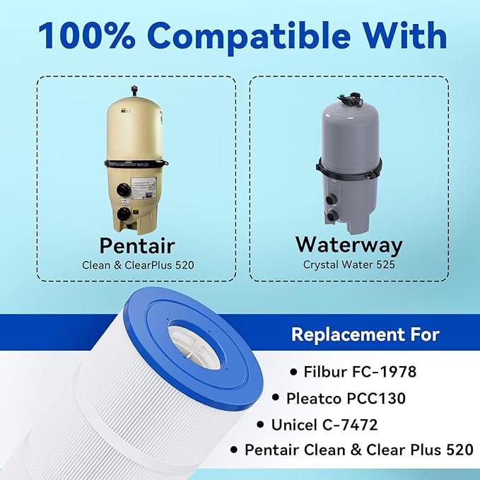 CCP520 Pool Filter Cartridges 4 Pack, Compatible with Pentair Clean & Clear Plus 520, Replace Pentair R173578, Pleatco PCC130, 520 sq.ft, Heavy Duty 5 oz+ Trilobal Fabric