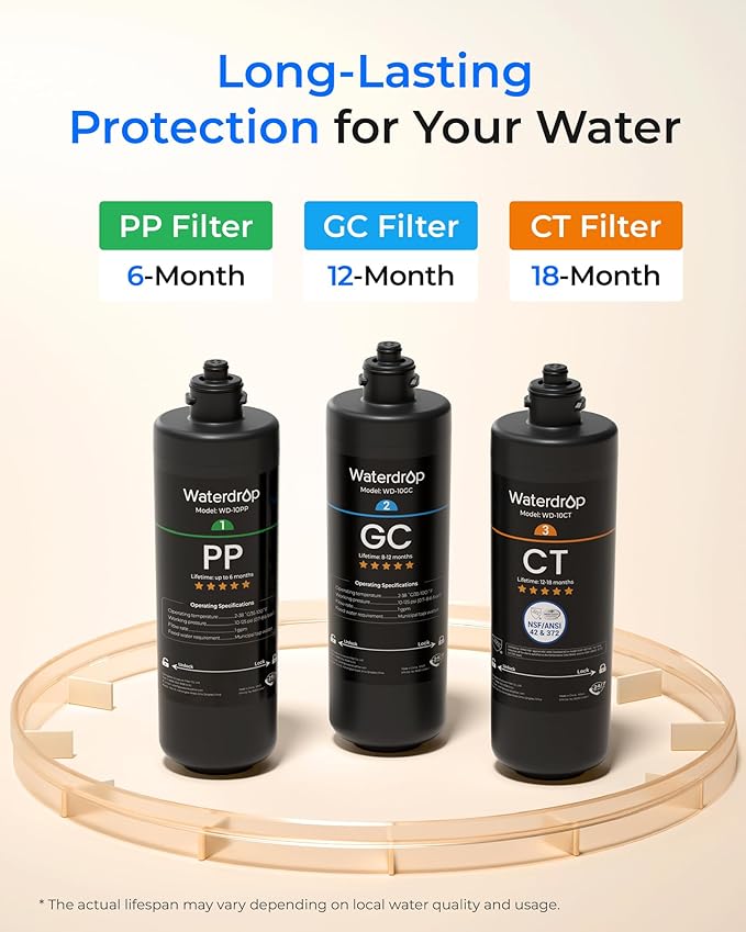 Waterdrop TSA 3-Stage Replacement Water Filter, 1-Year Replacement Pack, 4-Pack (2 x 10PP, 1 x 10GC, 1 x 10CT), Replacement for Waterdrop TSA & TSB 3-Stage Under Sink Water Filtration System