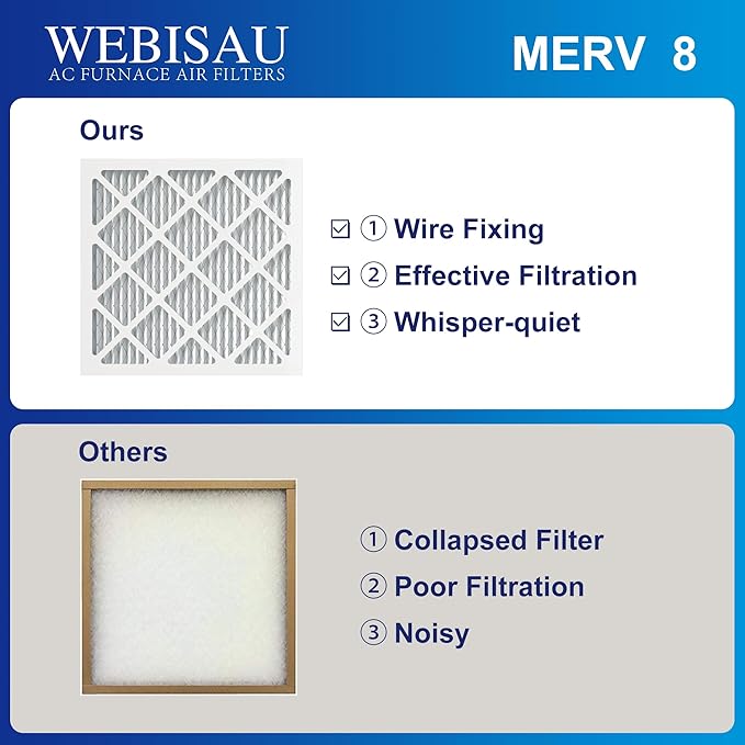 12x12x1 Air Filter MERV 8 MPR 600 2Pack Pleated HVAC Furnace AC Filters for Home Air Conditioner (Exact size: 11 3/4"x11 3/4"x 3/4")