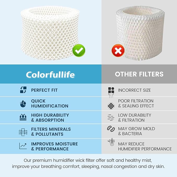 Colorfullife 6 Pack HAC-504 Humidifier Wicking Filters for Honeywell Humidifier HAC-504 HAC-504AW HAC504V1 HCM350 HCM-350W HCM-300T HCM-315T HCM-530 HCM-600 HCM-710 HEV-312, Replacement Filter A