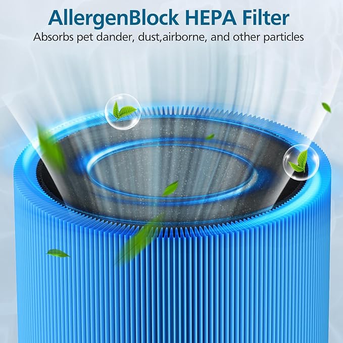 2 Pack Mini Max Replacement Filter, FMINI Filter Compatible with BLUEAIR Blue Pure Mini Max Air Purifier, Ture HEPA + Activated Filter, A11ergenBlock, Blue