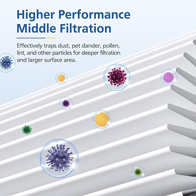 40 Replacement Filter Compatible with MA Series 40 Air Purifier 3-in-1 Filtration Contains High-Efficiency Activated Carbon Filter, 2 Pack