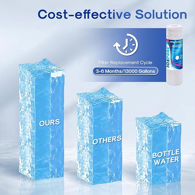 ICEPURE 10" x 2.5" Whole House String Wound Sediment Water Filter for Well Water, 5 Micron Water Cartridge Replacement for Any 10 inch RO Unit, Aqua-Pure AP110, WP-5, CFS110, WFPFC4002, CW-MF, 3 PACK