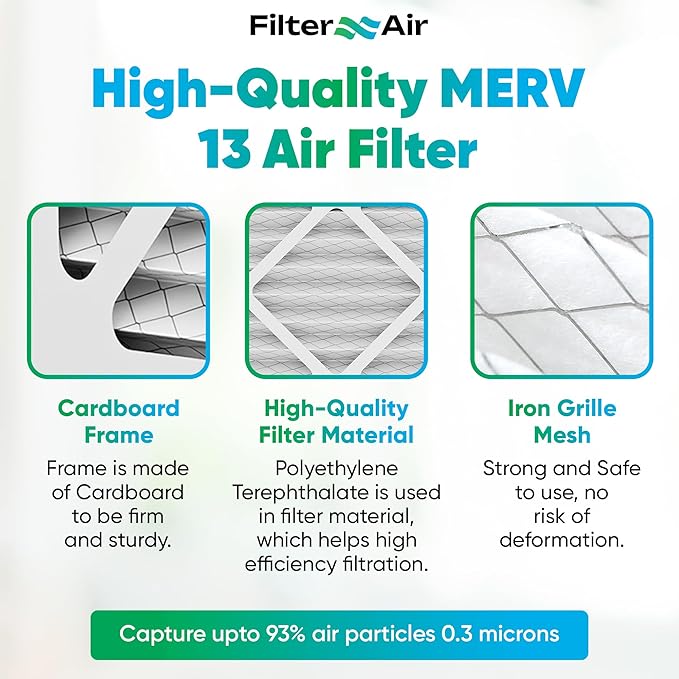 Filter X Air-20x25x3 MERV 13 Pleated Air filters with Black Sealing Gasket (2pcs), Replacement-Compatible with Zephyr VGF Series Whole House Return Grille Filter Home Air Filter 20”x25”x3”