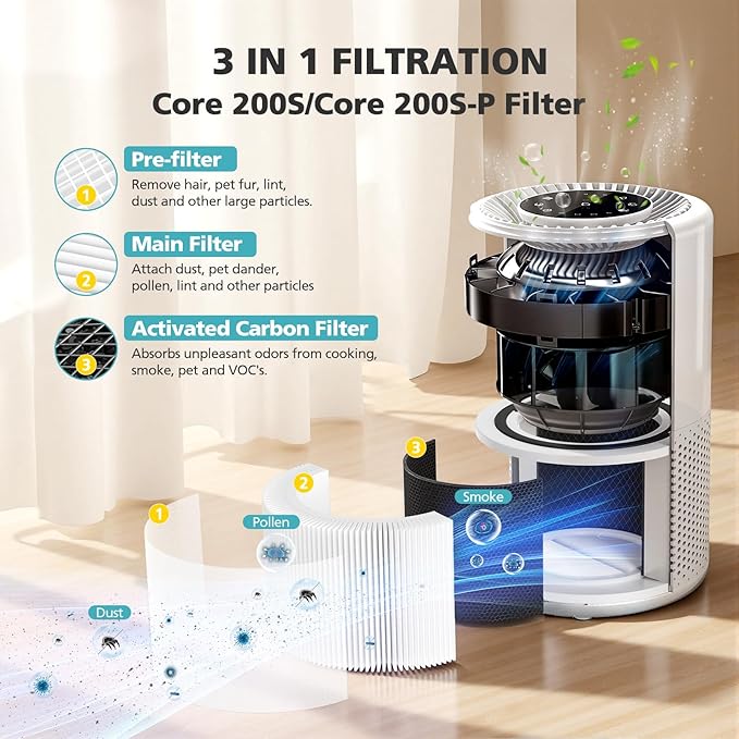 Core 200S-P Replacement Filter Compatible with LEVOIT Core 200S Smart WiFi Air PuriFier, Core 200S-RF Air Filter, 2 Pack