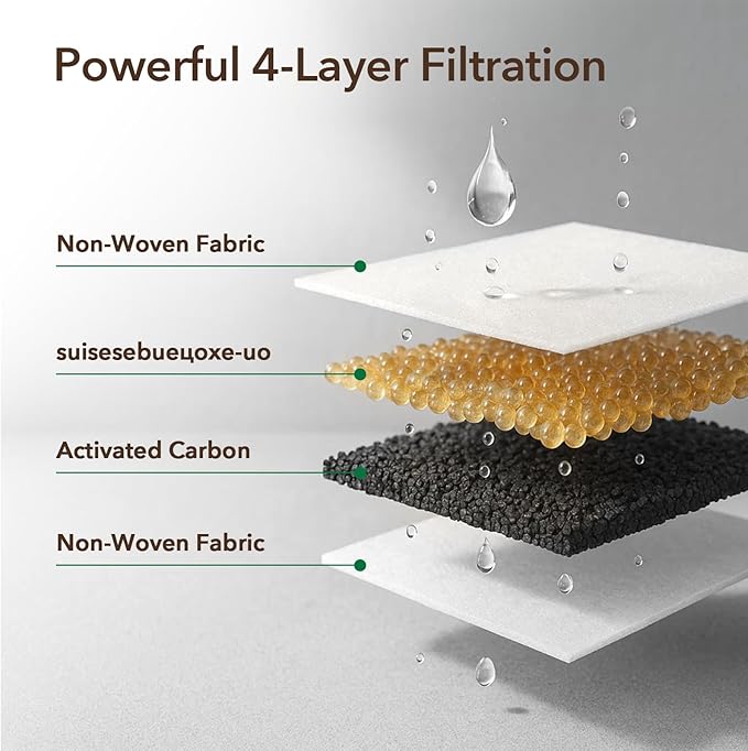 PEKTACO Replacement Water Fountain Filters with Pre-Filter Sponges, Compatible with 412 & 418 Pet Water Fountain, Fits 3.2L & 7L Pet Water Fountains - 6 Pack