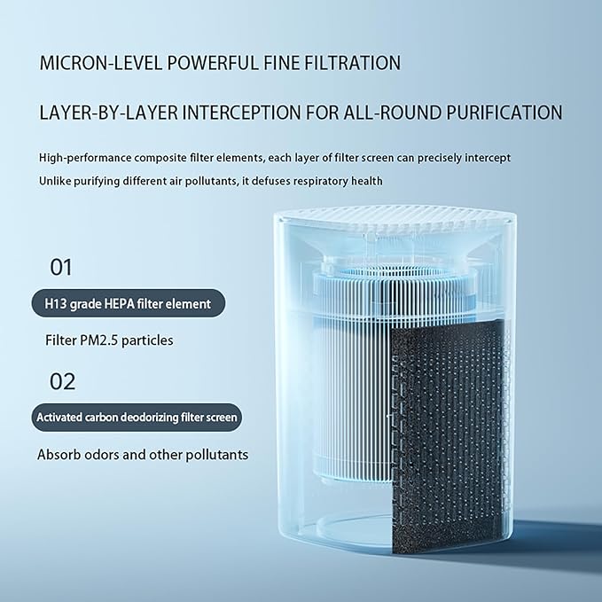 Quiet Compact Air Purifier for Desktop Use – Effective Odor Remover for Bedroom, Kitchen, and Office – HEPA Filter Traps Pet Hair, Smoke, and Airborne Irritants, Keeps Small Spaces Fresh