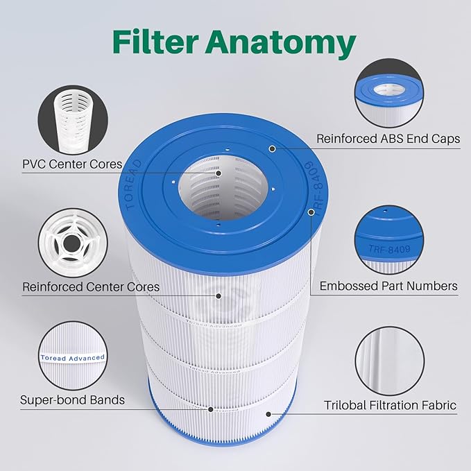 TOREAD Replacement for Pool Filter Pleatco PA90, CX900RE, C900, Unicel C-8409, Filbur FC-1292, Posi-Clear Sta-Rite PXC95, Clearwater II ProClean 100, Aladdin 19002, 25230-0095S, 2 Pack