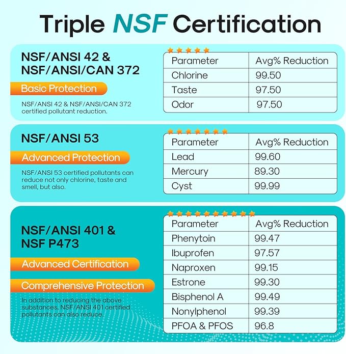 ICEPURE PRO ADQ36006101 NSF/ANSI 401 Certified Replacement for LG LT700P, Kenmore Elite 9690, ADQ36006102, RFC 1200A, 46-9690 ADQ36006101-S WSL-3 FML-3 Refrigerator Water and LT120F Air Filte, 4Combo