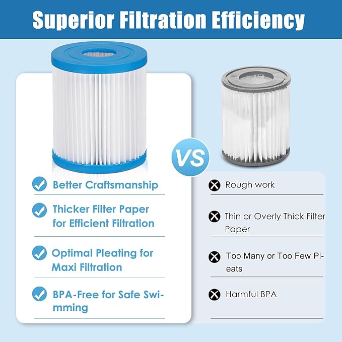 Type I Pool Filter Replacement- for Bestway 58511E/ Summer Waves Funsicle RX330 SFX330 330 Gal/H Pump, Size 1 Replaces 58093, P57100402-6 Pack