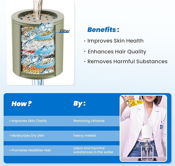 20-Stage Replacement Filter for Ryamen Shower Filter, Remove Heavy Metals, Chlorine & More – High Output, Enhanced Filtration for Healthier Skin and Hair, 3-Pack