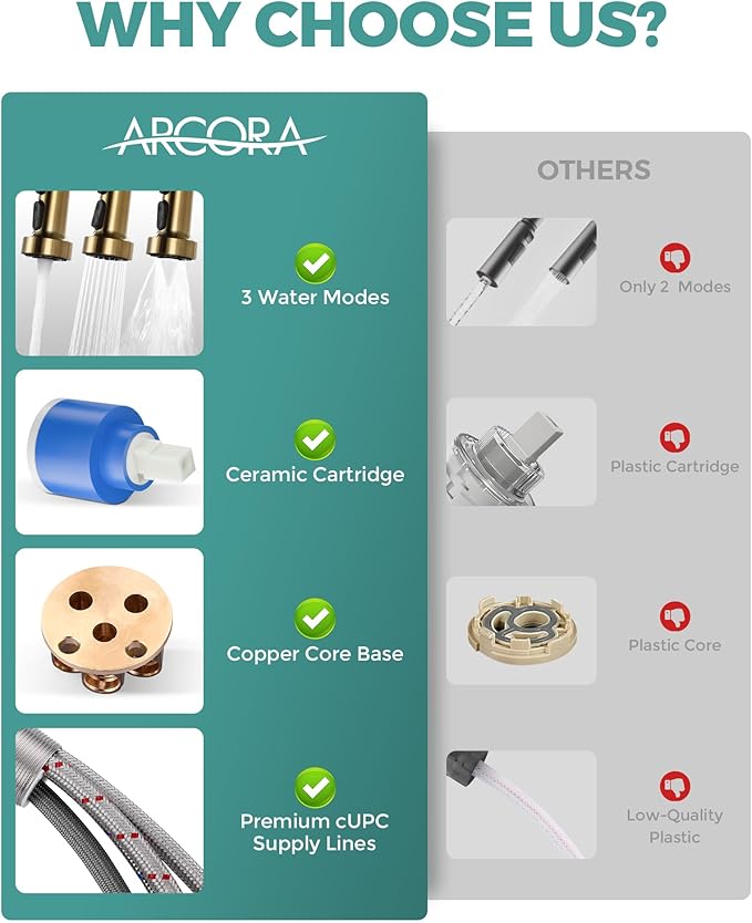 Kitchen Sink Faucet with Soap Dispenser: Brushed Gold Kitchen Faucets with Pull Down Sprayer - Stainless Steel Single Handle Kitchen Faucet with Deck Plate for Farmhouse RV Laundry