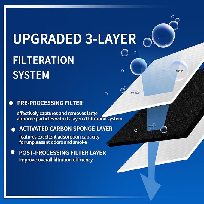 Air Filter LFXS26973S, LRFXC2416S/D, LRMVS3006S, LRMDS3006S, LRFVC2406S, LRFVS3006S/D, LRYXC2606S Replace for LG Refrigerator Model.