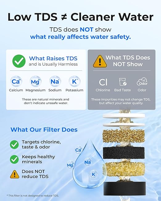 Waterdrop WD-TSA-UF 0.01 μm Ultra Filtration Under Sink Water Filter, 9 Stage Under Sink Water Filtration System, Reduces Chlorine, Taste and Odor, Fluoride, Connects Directly to Your Faucet