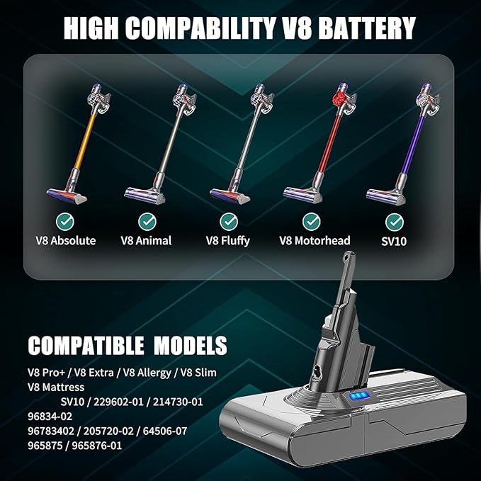 EGR Upgraded V8 Battery Replacement Compatible with Dyson V8 Absolute/Motorhead/Fluffy/SV10 Carbon Fiber Vacuum Cleaner 5 Filters and 3 Screws Included