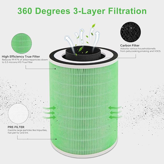 2 Pack True KILO Filter For Afloia KILO, Compatible with Afloia KILO, KILOPLUS, KILOPRO, MIRO, MIRO PRO and MORENTO KILO, True 360° 3-Stage Filtration for afloia air pur-ifier filter replacement Green