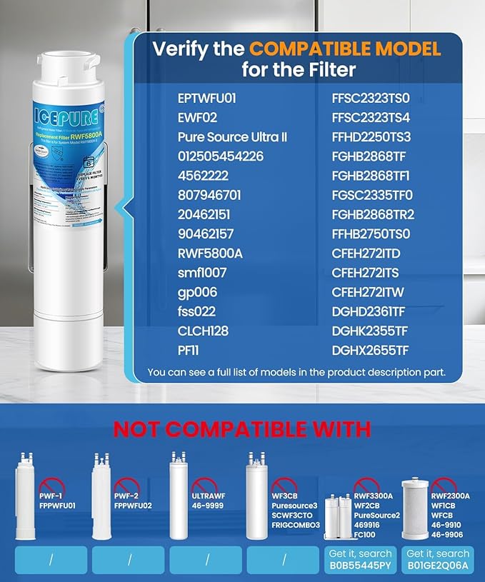 ICEPURE RWF5800A Compatible with Frigidaire EPTWFU01, EWF02, Ultra 2, EPTWFUO1, Pure Source Ultra II Refrigerator Water Filter and Pureair Ultra 2 Air Filter, 1 Combo