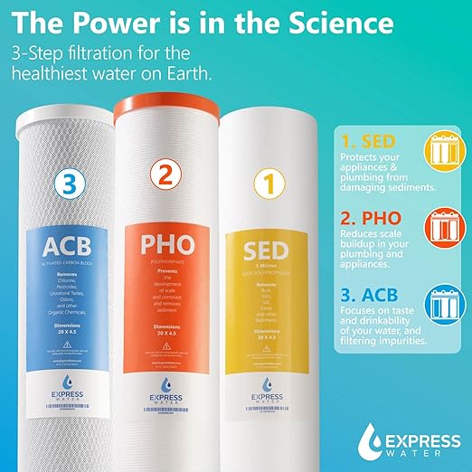 Express Water Whole House Water Filter System, Anti-Scale 3 Stage Home Purifier Prevents Scale Build-Up, Protects Pipes, Appliances with Polyphosphate Filter, Stainless Steel Frame & Pressure Gauges