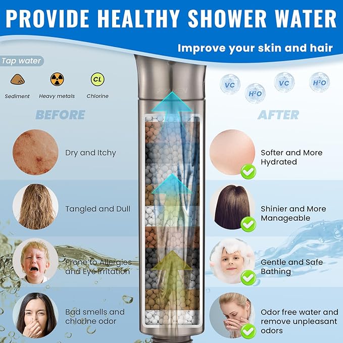 Ryamen Filtered Shower Head with Handheld, High Pressure 9-Spray Modes Detachable Shower Head with Filter for Hard Water-Remove Chlorine & Impurities, 2 Filters, Brushed Nickel