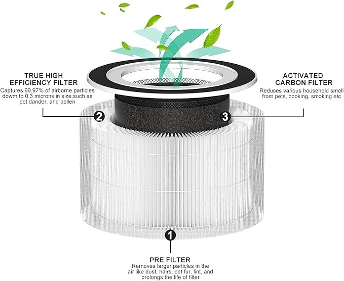 2-Pack True Replacement Filter Compatible with Afloia Fillo/Halo/Mooka Allo, 3-in-1 High Efficiency True Filter for Fillo filter, for Moo ka Allo Filter White