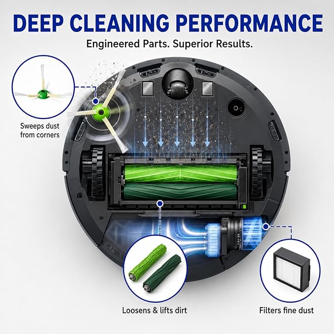 Replacement Parts & Accessories for iRobot E, I & J Series, Combo i5, j5 Series Robot Vacuum, 2 Dual Multi-Surface Rubber Brushes & 6 HEPA Filter & 6 Edge-Sweeping Brushes & 6 Disposable Bags