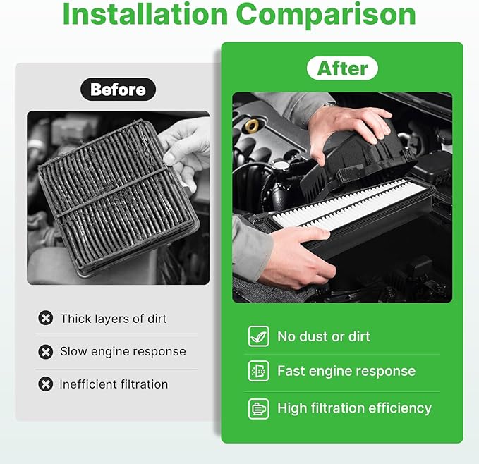 Engine+Cabin Air Filters Kit Only Fit Gas Version for 2003-2009 Toyota 4RUNNER 4.0L V6 GAS(Not for 4.7L), 2007-2009 FJ CRUISER 4.0L V6 GAS Engine Air Filter Replace CF9846A CA9683