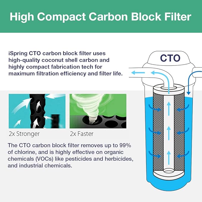 iSpring F4WGB22B 4.5” x 20” 2-Stage Whole House Water Filter Replacement Pack Set with Sediment and Carbon Block Cartridges, Fits WGB22B, White
