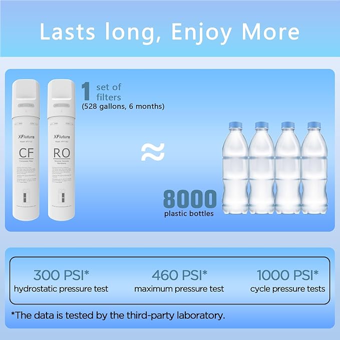 Y7/Y7P/Y7T Series 1-Year Replacement Cartridge Compatible with SimPure Y7, Y7P, Y7T, Y7P-BW, Y7P-W, Y7T-BW-A, Y7T-BW-C, Y7T-A, Y7T-C Series Water Filter, Pack of 4 Filters (2*CF, 2*RO)