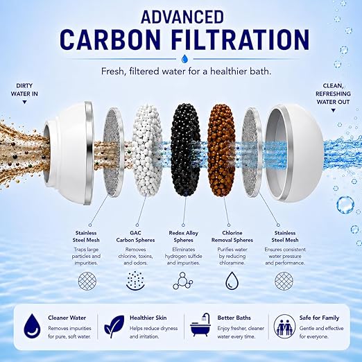 Crystal Quest Bath Ball Filter for Tub Faucet, Bathtub Water Filter, BPA-Free Bathtub Filter, Removes Chlorine, Lead & Impurities, Improves Skin, Hair & Nails, Long Lasting, Fits Most Tubs - White