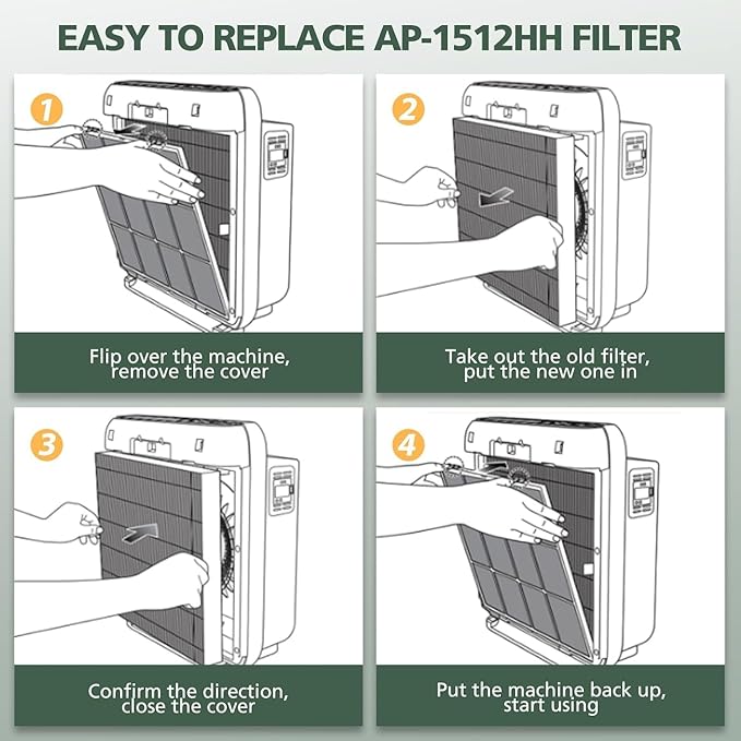 AP-1512HH Filter Set Replacement for Coway Airmega AP-1512HH and 200M Air Purifiers, 1 HEPA Filter and 2 Carbon Pre-Filters, Compared to Part # 3304899