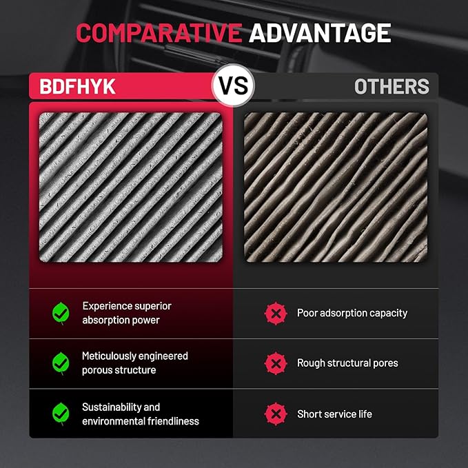 BDFHYK CF10729 Cabin Air Filter w/Activated Carbon Replacement for Ram 1500 2500 3500 4500 5500, Caliber, Avenger, Journey, Cirrus, Sebring, Compass, Patriot