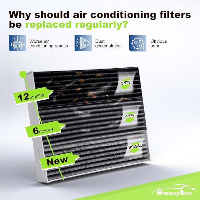 Engine & Cabin Air Filter Set for 2019-2021 Volkswagen Golf 1.4L, 2019-2021 Jetta 1.4L - Activated Carbon - 2Pack- Automotive Replacement Accessories #CF11643 5QM129620B