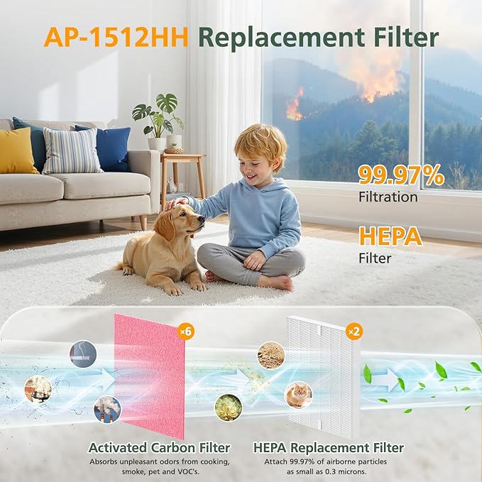 AP-1512HH & 200M Filter Compatible with Coway Airmega AP-1512HH and 200M Air Purifiers, Compared to Part # 3304899, 1 Efficient Filter and 2 Pet Care Pre-Filters, Pink