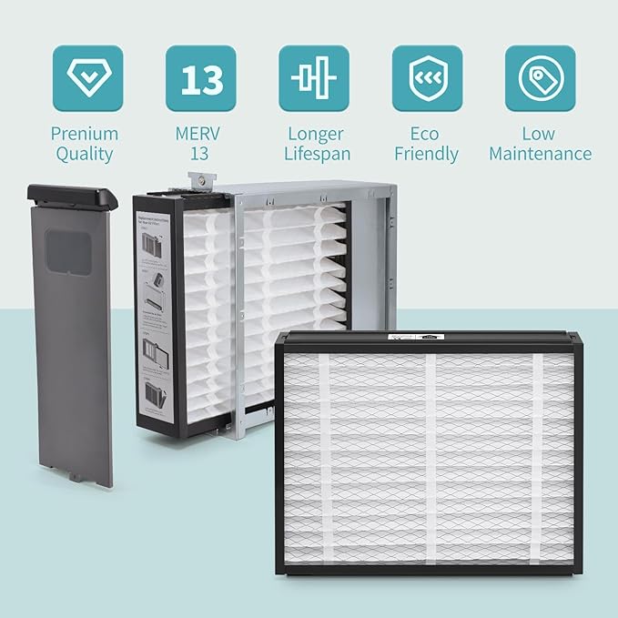 2-Pack 20x25x4 Replacement Air Filter for Honeywell FC100A1037 MERV 13 Allergy & Dust Defense, Pleated HVAC AC Furnace Filters(Actual Size: 19.94 x 24.88 x 4.38 Inches)