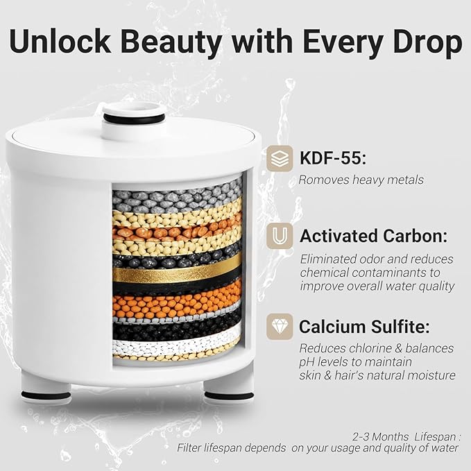 Filtered Shower head for Healthier Hair & Skin – Removes Chlorine & Heavy Metals,High Pressure 6 Mode Settings Shower Head Filter for Hard Water (Matte Balck)
