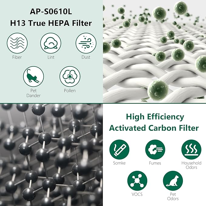 2Pack AP-S0610L HEPA Replacement Filter Compatible With MOOKA AP-S0610L Air-Purifier Pet Mode Filter, 3-IN-1 H13 True Hepa Filter & High-Efficiency Activated Carbon for smoke, odor, dander, etc